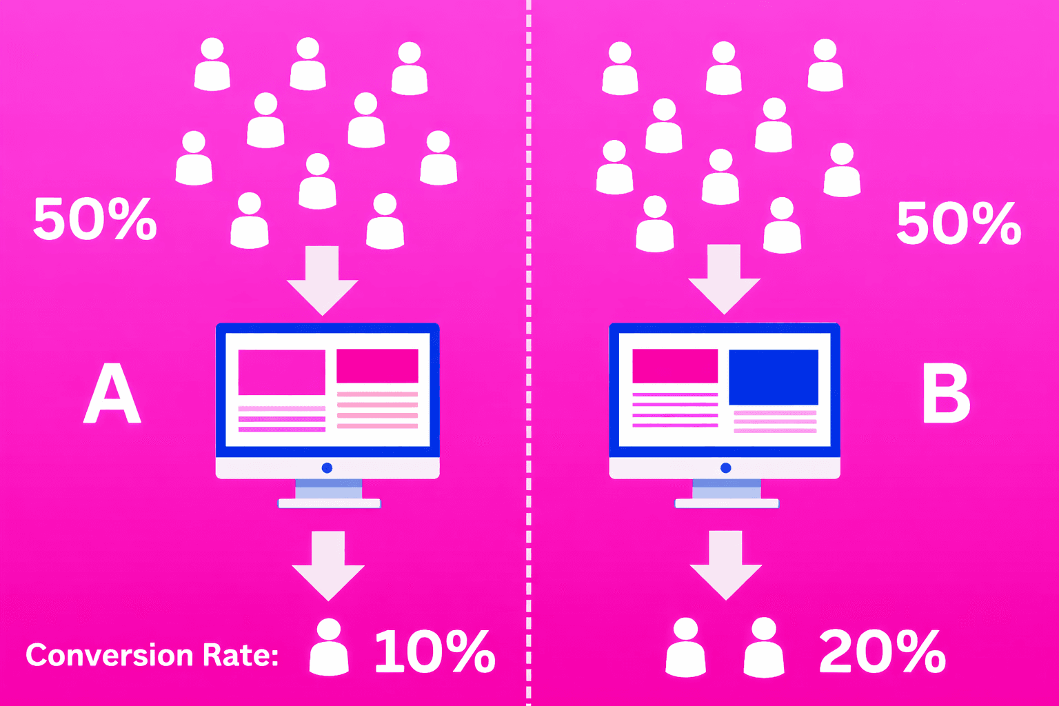 Optimisation de landing page