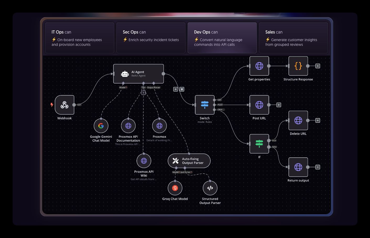 AI Solutions